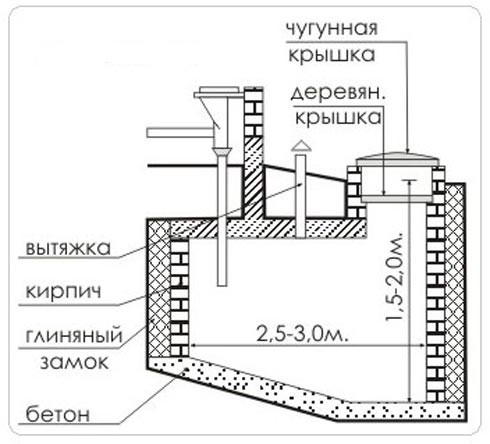 Как сделать туалет в бане