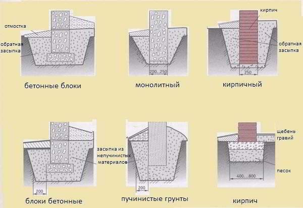 Как сделать туалет в бане