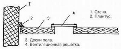 Как сменить поврежденные половицы в садовом домике?