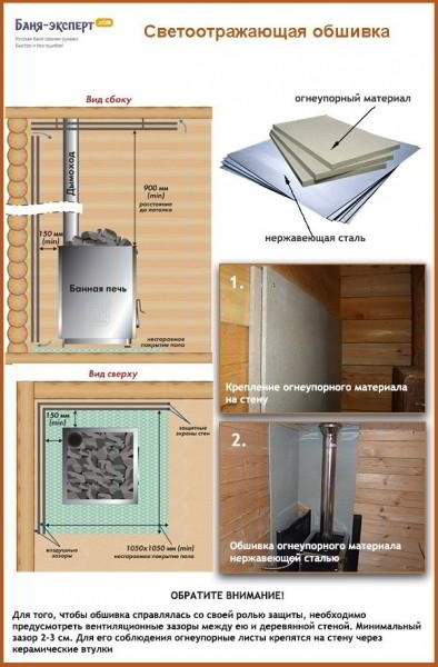 Как установить печь в бане