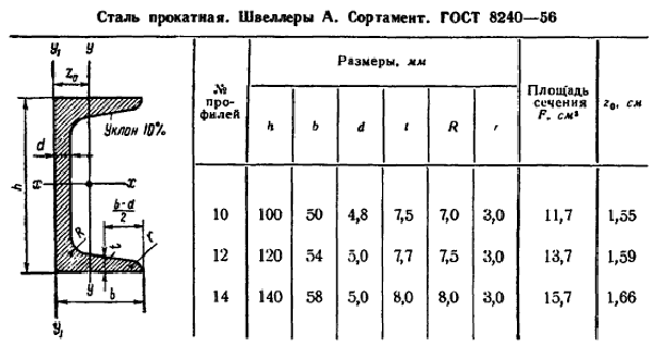 Как установить печь в бане