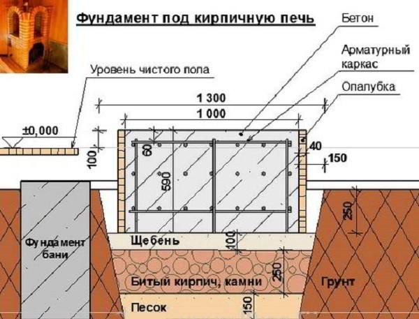 Как установить печь в бане