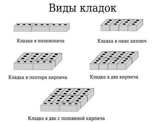 Как установить печь в бане