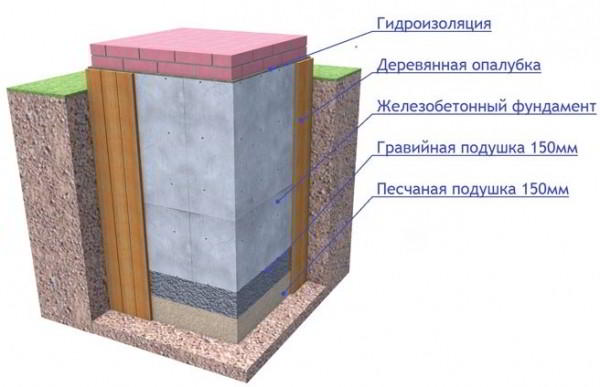 Как установить печь в бане