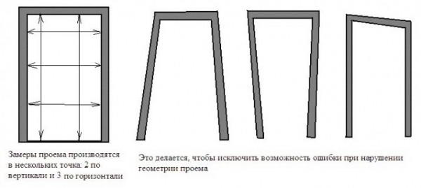 Как установить входные двери?