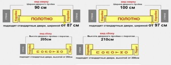 Как установить входные двери?