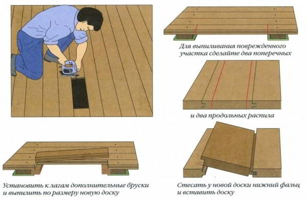 Как устранить скрип деревянного пола