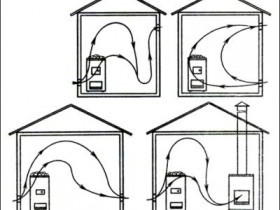 Как устроить вентиляцию в сауне своими руками?
