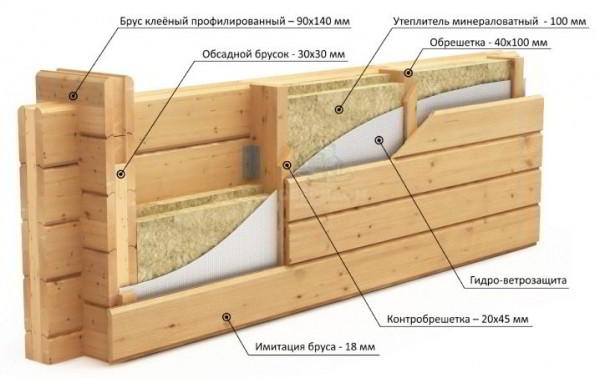 Как утеплить баню изнутри?