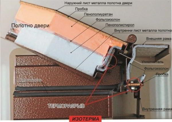 Как утеплить входную металлическую дверь?