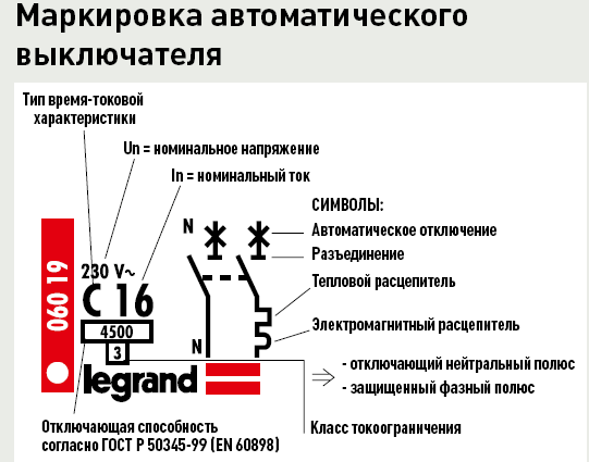 Как выбрать автоматический выключатель