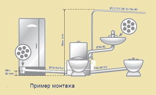 Как выбрать душевую кабину – совет профессионала