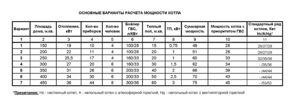 Как выбрать котел для бани