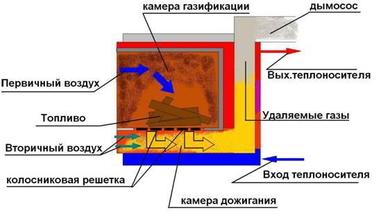 Как выбрать котел для бани