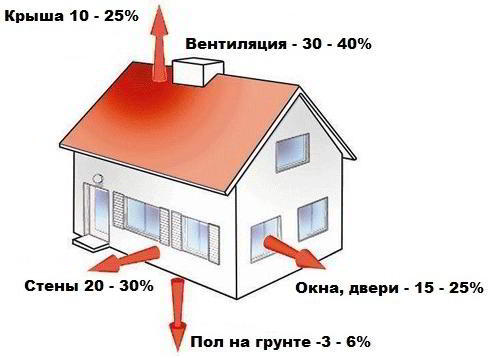 Как выбрать котел для бани