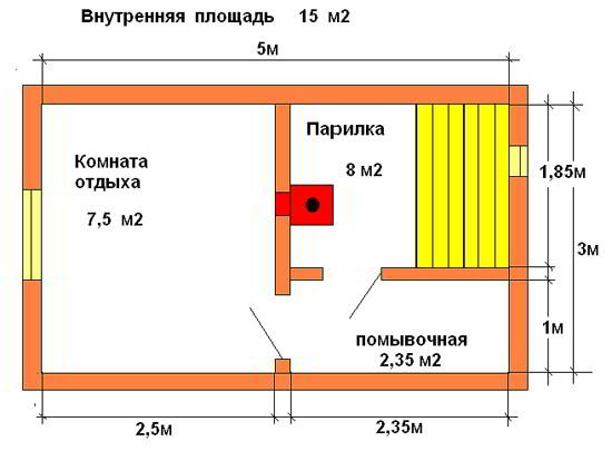 Как выбрать печь для бани