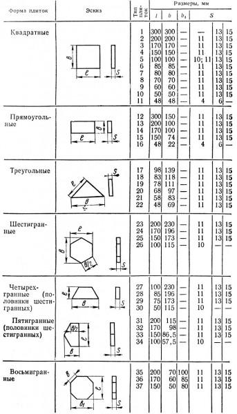 Как выбрать плитку для бани