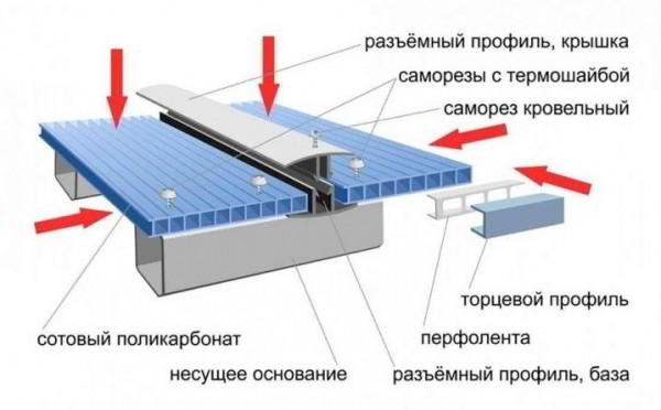 Какой поликарбонат лучше выбрать для теплицы?