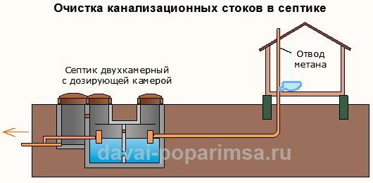 Канализация в бане своими руками – системы, монтаж, очистка 