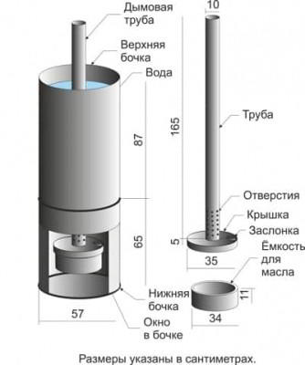 Котел на отработке с водяным контуром