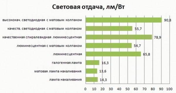 Линейные светодиодные светильники