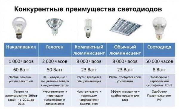 Линейные светодиодные светильники