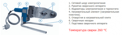 Монтаж полипропиленовых труб своими руками