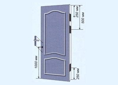На какой высоте устанавливаются дверные ручки?