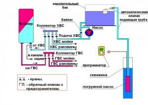 Накопительная система водоснабжения.