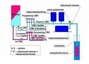 Накопительная система водоснабжения.