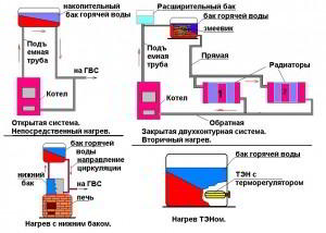 Накопительная система водоснабжения.