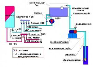 Накопительная система водоснабжения.