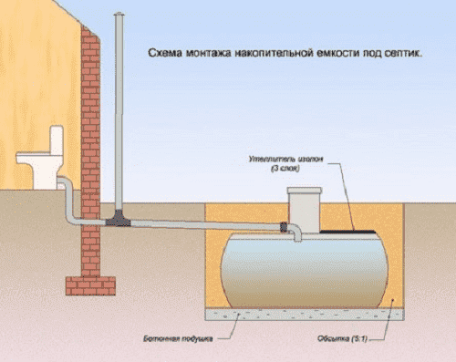 Накопительный септик для дачи