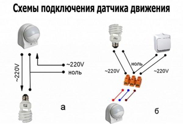 Назначение мебельных светильников