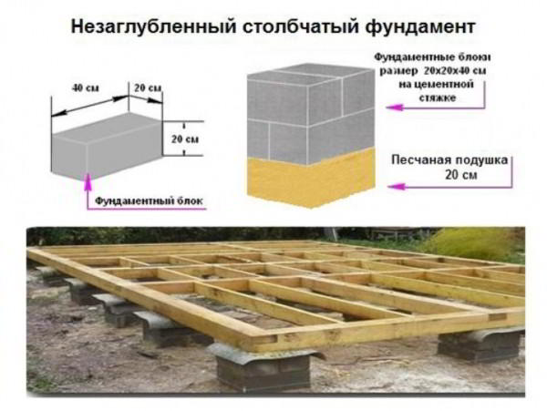 Незаглубленный фундамент – виды и применение