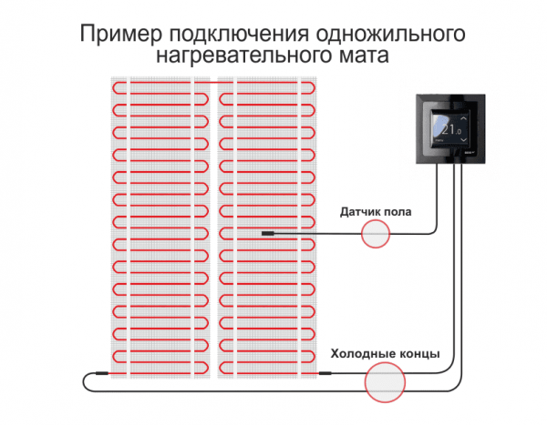 
									Обогрев пола нагревательными матами							