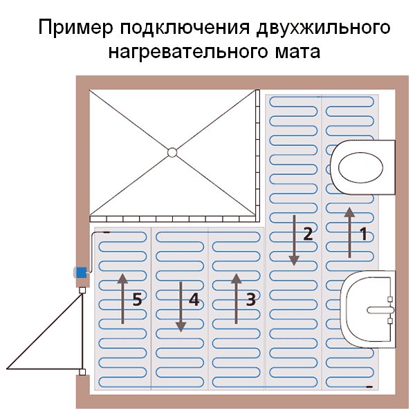 
									Обогрев пола нагревательными матами							