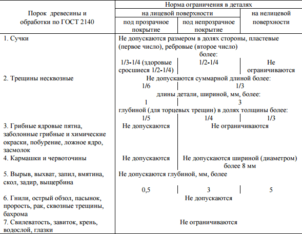 Обшивка бани внутри вагонкой