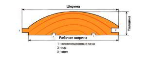 Обшивка бани внутри вагонкой