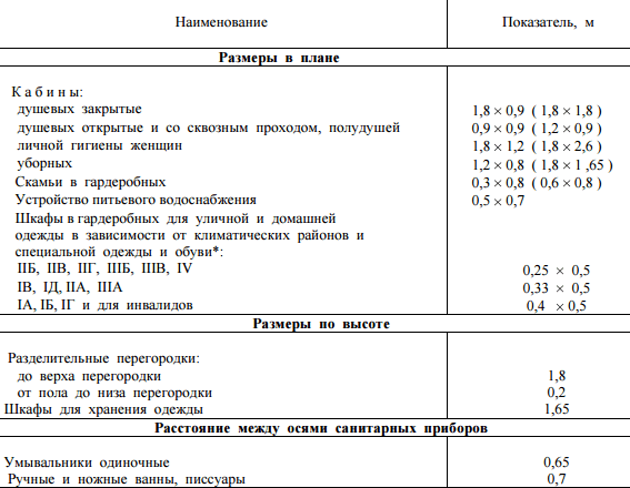 Обустройство бани внутри