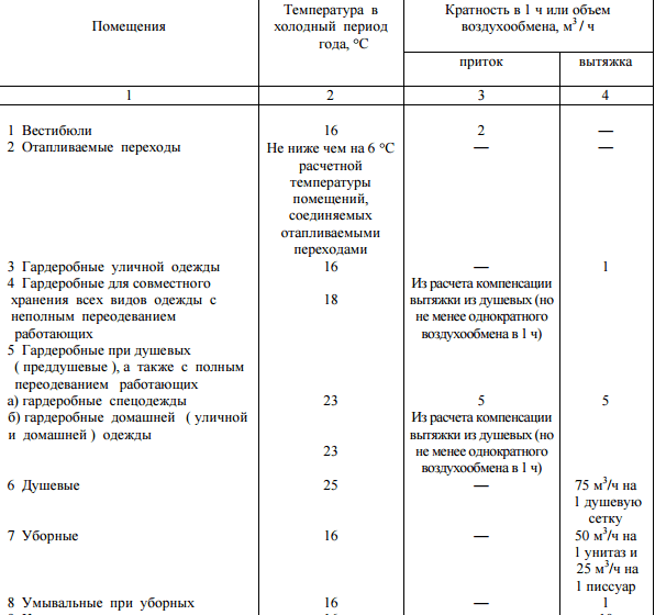 Обустройство бани внутри