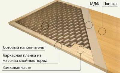 Обзорное сравнение покрытий межкомнатных дверей: двери ПВХ, ламинат, экошпон, шпон