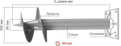 Оголовки свай: характеристики и тонкости использования