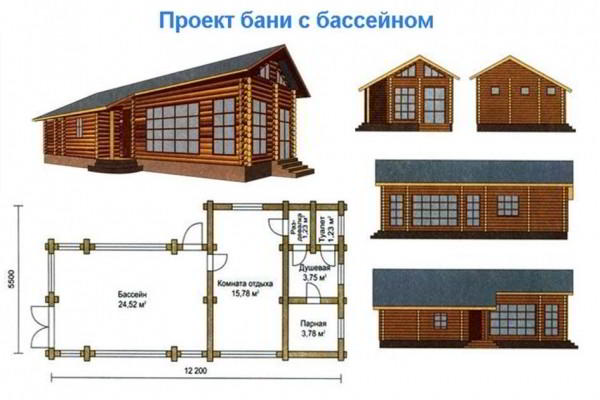 Оптимальные размеры бани