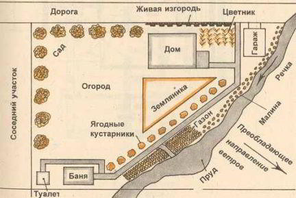 Оптимальные размеры бани