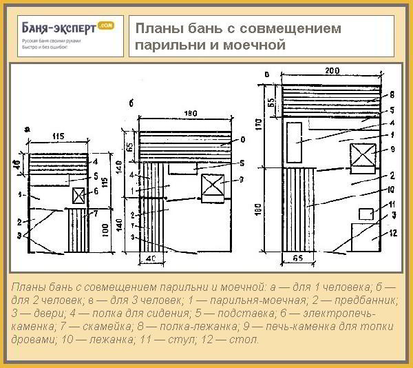 Оптимальные размеры бани