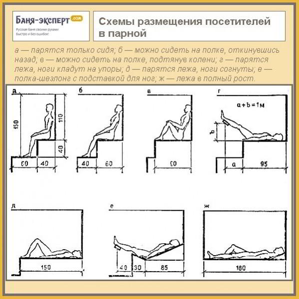 Оптимальные размеры бани