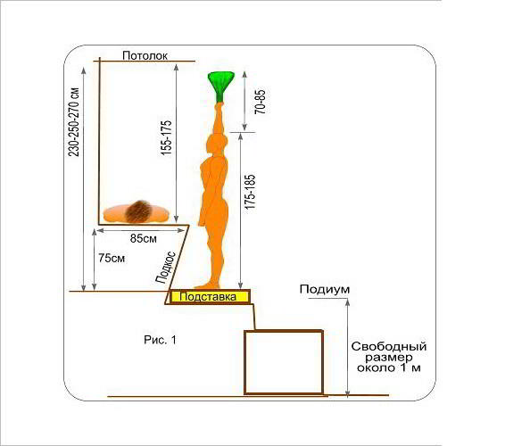 Оптимальные размеры бани