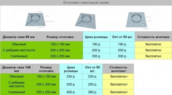 Особенности и предназначение оголовков для винтовых свай