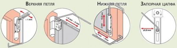 Особенности регулировки пластиковых дверей